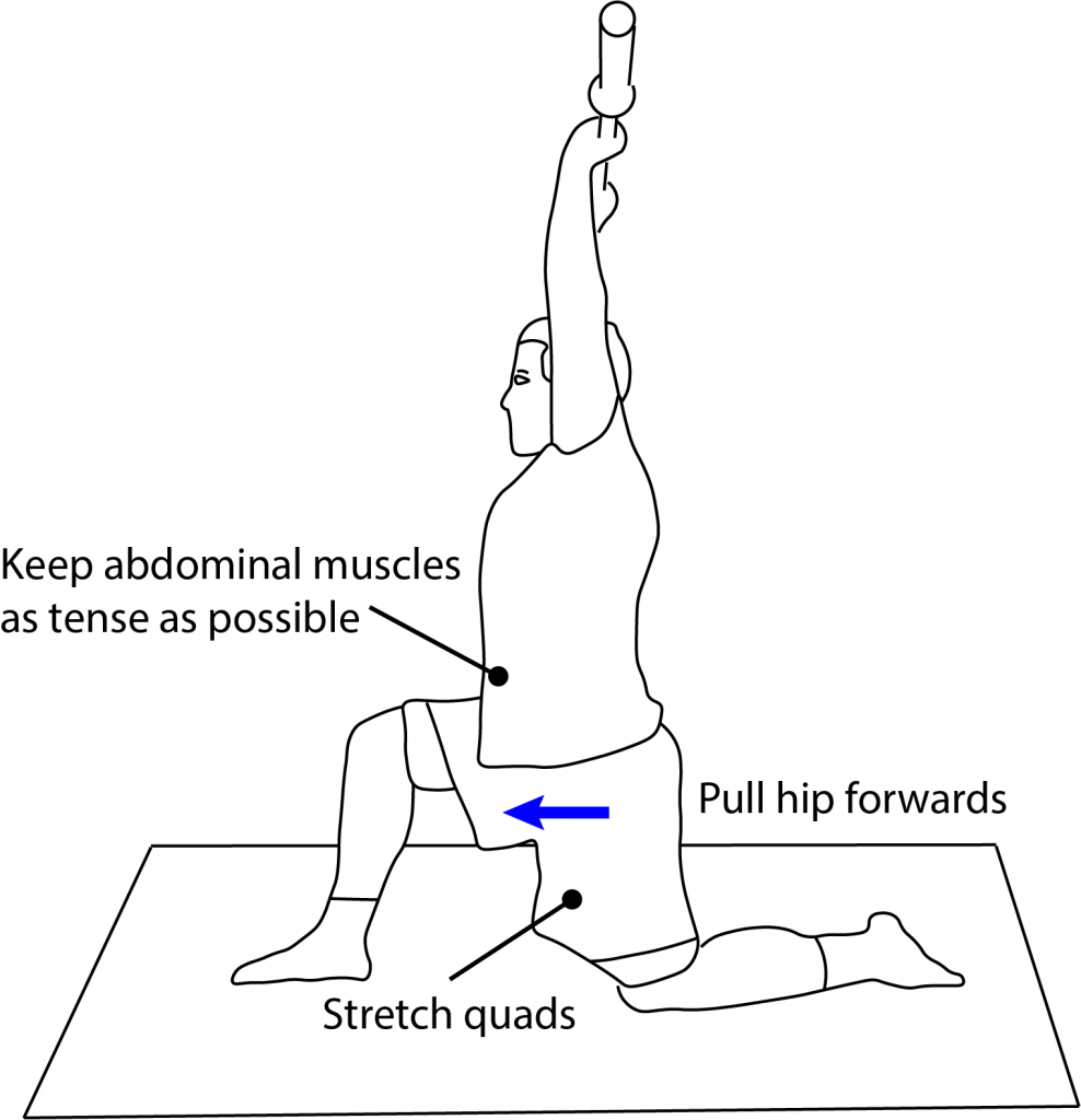 Illustration of where to focus attention when performing the exercise Press in Split Position.