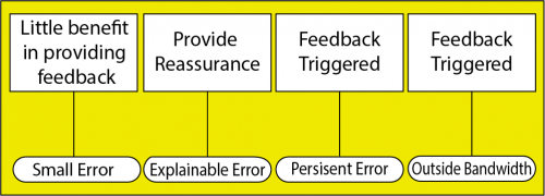 When do we give error feedback
